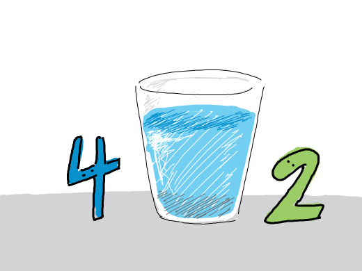 Numbers and a glass of water